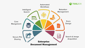 Documentation